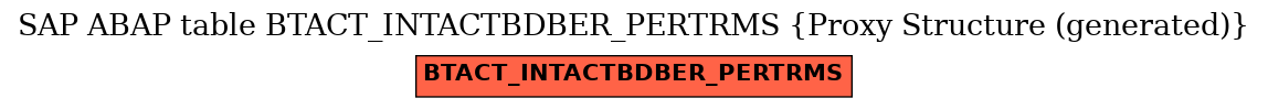 E-R Diagram for table BTACT_INTACTBDBER_PERTRMS (Proxy Structure (generated))