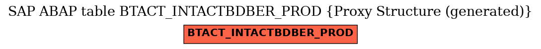 E-R Diagram for table BTACT_INTACTBDBER_PROD (Proxy Structure (generated))