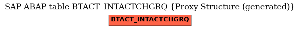 E-R Diagram for table BTACT_INTACTCHGRQ (Proxy Structure (generated))