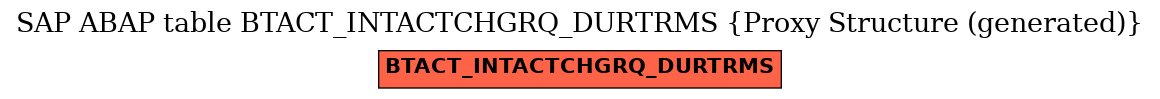 E-R Diagram for table BTACT_INTACTCHGRQ_DURTRMS (Proxy Structure (generated))