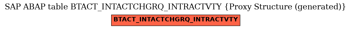 E-R Diagram for table BTACT_INTACTCHGRQ_INTRACTVTY (Proxy Structure (generated))