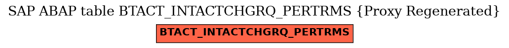 E-R Diagram for table BTACT_INTACTCHGRQ_PERTRMS (Proxy Regenerated)