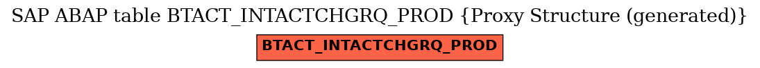 E-R Diagram for table BTACT_INTACTCHGRQ_PROD (Proxy Structure (generated))