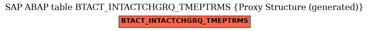 E-R Diagram for table BTACT_INTACTCHGRQ_TMEPTRMS (Proxy Structure (generated))