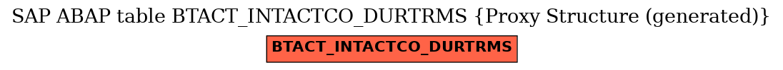 E-R Diagram for table BTACT_INTACTCO_DURTRMS (Proxy Structure (generated))