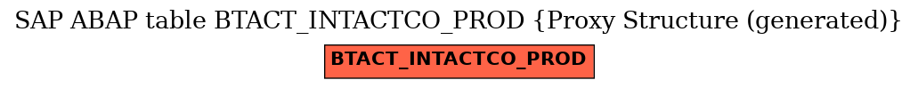 E-R Diagram for table BTACT_INTACTCO_PROD (Proxy Structure (generated))