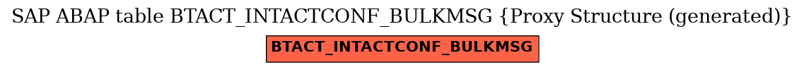 E-R Diagram for table BTACT_INTACTCONF_BULKMSG (Proxy Structure (generated))