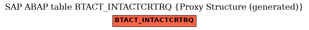 E-R Diagram for table BTACT_INTACTCRTRQ (Proxy Structure (generated))
