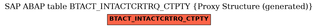 E-R Diagram for table BTACT_INTACTCRTRQ_CTPTY (Proxy Structure (generated))
