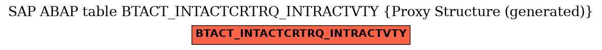 E-R Diagram for table BTACT_INTACTCRTRQ_INTRACTVTY (Proxy Structure (generated))