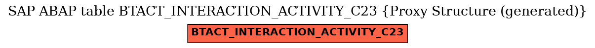 E-R Diagram for table BTACT_INTERACTION_ACTIVITY_C23 (Proxy Structure (generated))