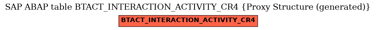 E-R Diagram for table BTACT_INTERACTION_ACTIVITY_CR4 (Proxy Structure (generated))