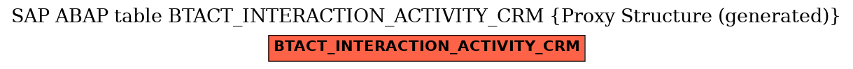E-R Diagram for table BTACT_INTERACTION_ACTIVITY_CRM (Proxy Structure (generated))