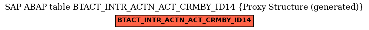 E-R Diagram for table BTACT_INTR_ACTN_ACT_CRMBY_ID14 (Proxy Structure (generated))