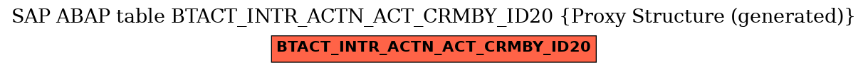 E-R Diagram for table BTACT_INTR_ACTN_ACT_CRMBY_ID20 (Proxy Structure (generated))