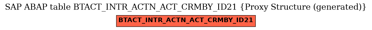 E-R Diagram for table BTACT_INTR_ACTN_ACT_CRMBY_ID21 (Proxy Structure (generated))