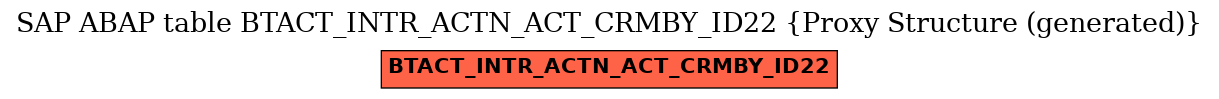 E-R Diagram for table BTACT_INTR_ACTN_ACT_CRMBY_ID22 (Proxy Structure (generated))