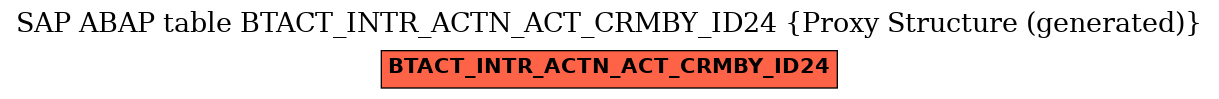E-R Diagram for table BTACT_INTR_ACTN_ACT_CRMBY_ID24 (Proxy Structure (generated))