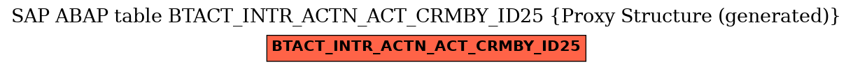 E-R Diagram for table BTACT_INTR_ACTN_ACT_CRMBY_ID25 (Proxy Structure (generated))