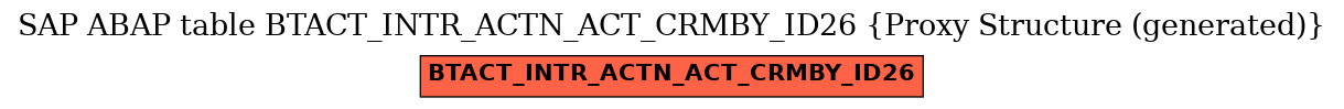 E-R Diagram for table BTACT_INTR_ACTN_ACT_CRMBY_ID26 (Proxy Structure (generated))