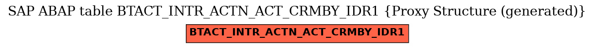 E-R Diagram for table BTACT_INTR_ACTN_ACT_CRMBY_IDR1 (Proxy Structure (generated))