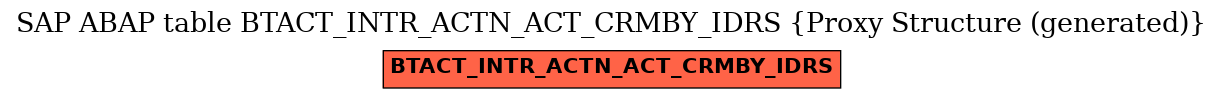 E-R Diagram for table BTACT_INTR_ACTN_ACT_CRMBY_IDRS (Proxy Structure (generated))