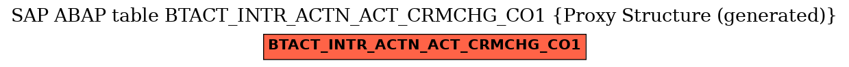 E-R Diagram for table BTACT_INTR_ACTN_ACT_CRMCHG_CO1 (Proxy Structure (generated))