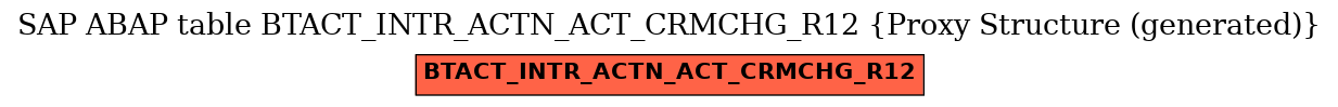 E-R Diagram for table BTACT_INTR_ACTN_ACT_CRMCHG_R12 (Proxy Structure (generated))
