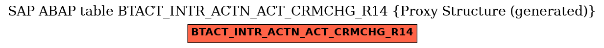 E-R Diagram for table BTACT_INTR_ACTN_ACT_CRMCHG_R14 (Proxy Structure (generated))