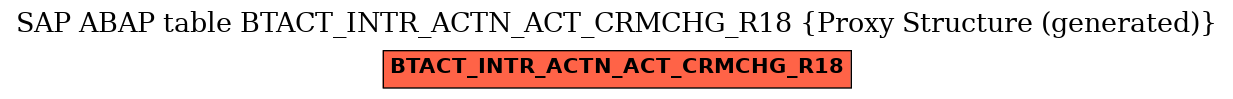 E-R Diagram for table BTACT_INTR_ACTN_ACT_CRMCHG_R18 (Proxy Structure (generated))