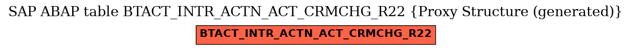 E-R Diagram for table BTACT_INTR_ACTN_ACT_CRMCHG_R22 (Proxy Structure (generated))
