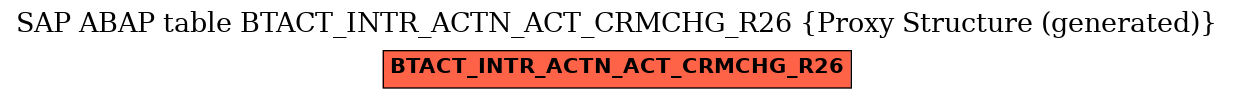 E-R Diagram for table BTACT_INTR_ACTN_ACT_CRMCHG_R26 (Proxy Structure (generated))