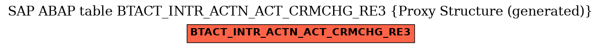 E-R Diagram for table BTACT_INTR_ACTN_ACT_CRMCHG_RE3 (Proxy Structure (generated))