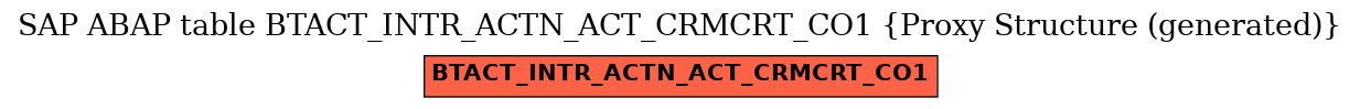 E-R Diagram for table BTACT_INTR_ACTN_ACT_CRMCRT_CO1 (Proxy Structure (generated))