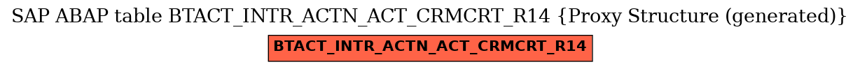 E-R Diagram for table BTACT_INTR_ACTN_ACT_CRMCRT_R14 (Proxy Structure (generated))