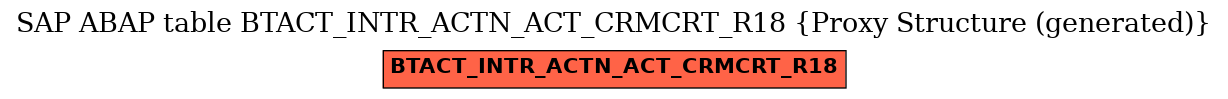 E-R Diagram for table BTACT_INTR_ACTN_ACT_CRMCRT_R18 (Proxy Structure (generated))