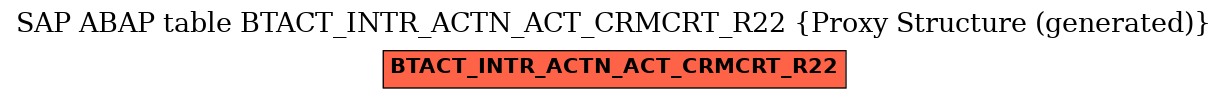 E-R Diagram for table BTACT_INTR_ACTN_ACT_CRMCRT_R22 (Proxy Structure (generated))
