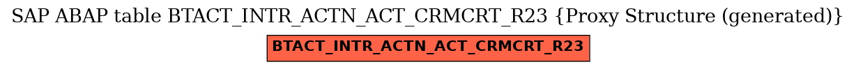 E-R Diagram for table BTACT_INTR_ACTN_ACT_CRMCRT_R23 (Proxy Structure (generated))