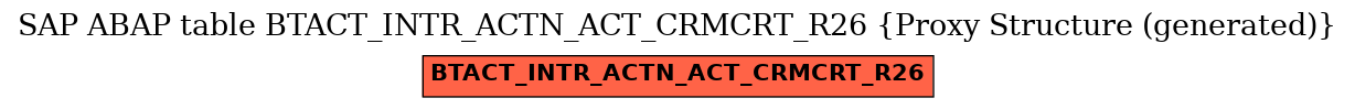 E-R Diagram for table BTACT_INTR_ACTN_ACT_CRMCRT_R26 (Proxy Structure (generated))