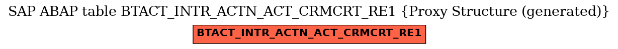 E-R Diagram for table BTACT_INTR_ACTN_ACT_CRMCRT_RE1 (Proxy Structure (generated))