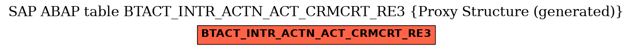 E-R Diagram for table BTACT_INTR_ACTN_ACT_CRMCRT_RE3 (Proxy Structure (generated))