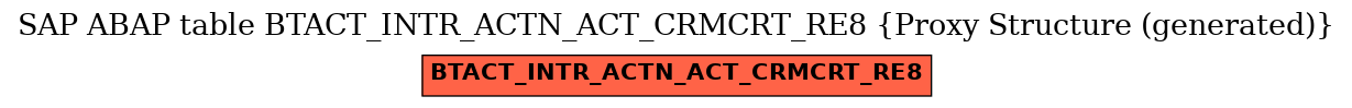 E-R Diagram for table BTACT_INTR_ACTN_ACT_CRMCRT_RE8 (Proxy Structure (generated))