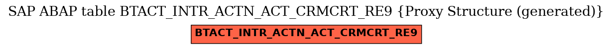 E-R Diagram for table BTACT_INTR_ACTN_ACT_CRMCRT_RE9 (Proxy Structure (generated))