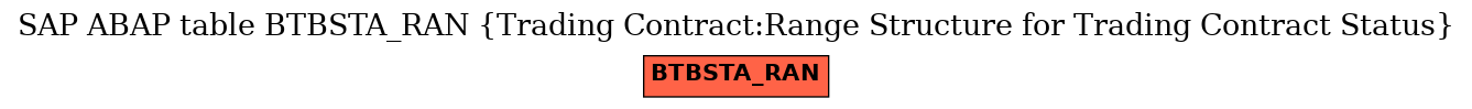 E-R Diagram for table BTBSTA_RAN (Trading Contract:Range Structure for Trading Contract Status)