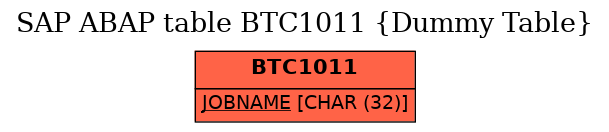 E-R Diagram for table BTC1011 (Dummy Table)