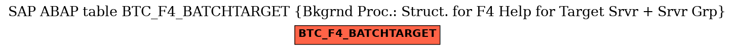 E-R Diagram for table BTC_F4_BATCHTARGET (Bkgrnd Proc.: Struct. for F4 Help for Target Srvr + Srvr Grp)