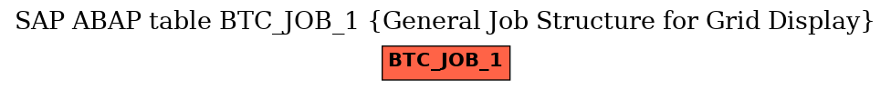 E-R Diagram for table BTC_JOB_1 (General Job Structure for Grid Display)