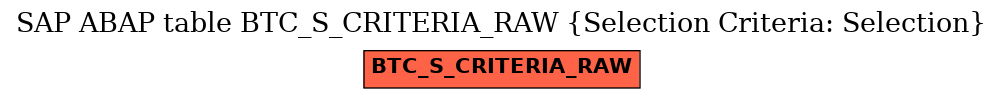 E-R Diagram for table BTC_S_CRITERIA_RAW (Selection Criteria: Selection)