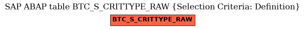 E-R Diagram for table BTC_S_CRITTYPE_RAW (Selection Criteria: Definition)