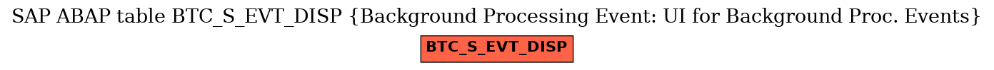 E-R Diagram for table BTC_S_EVT_DISP (Background Processing Event: UI for Background Proc. Events)